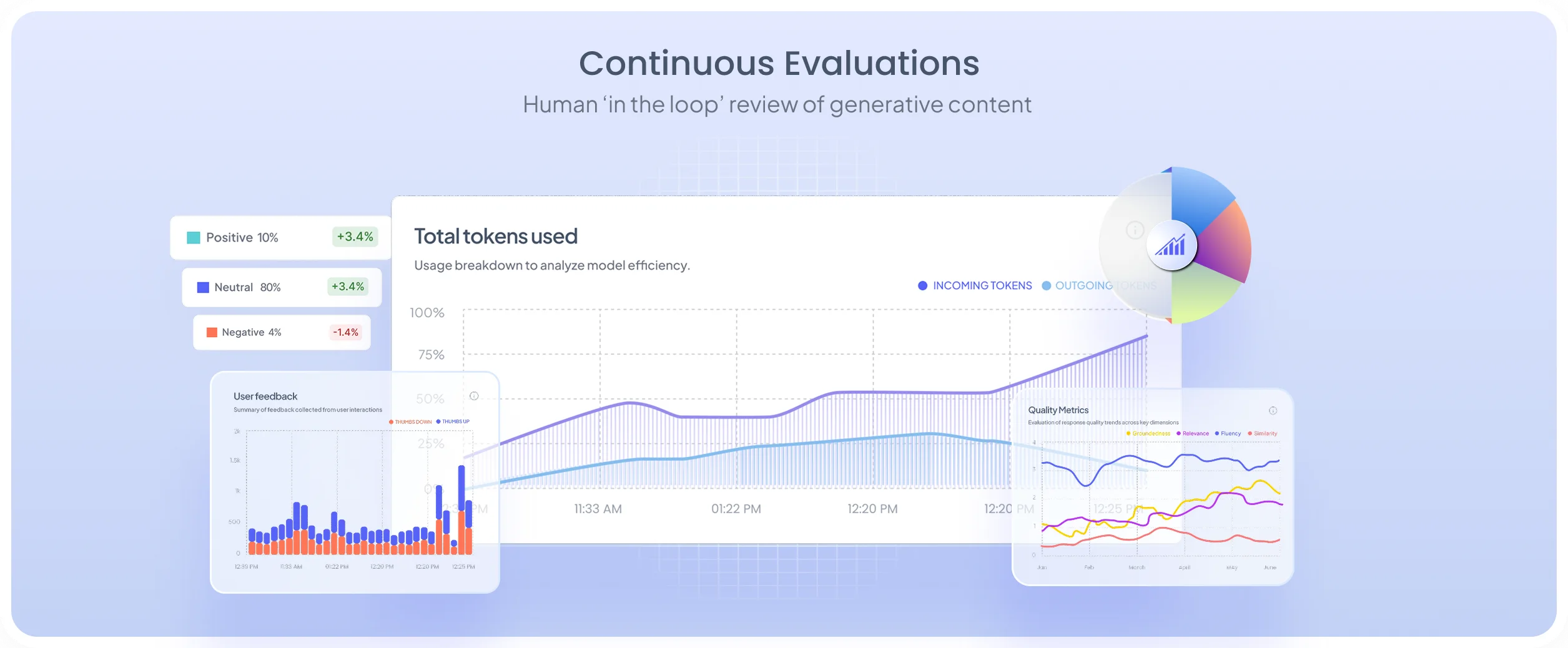 Continuous AI Agent monitoring tool