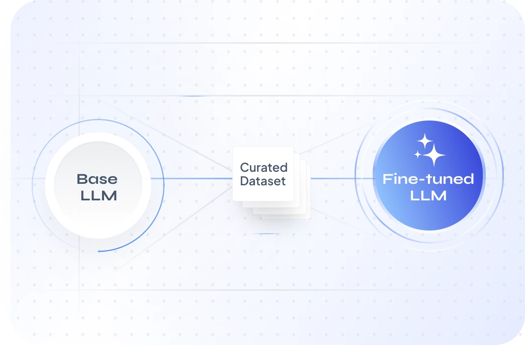 Fine tuning and optimisation services