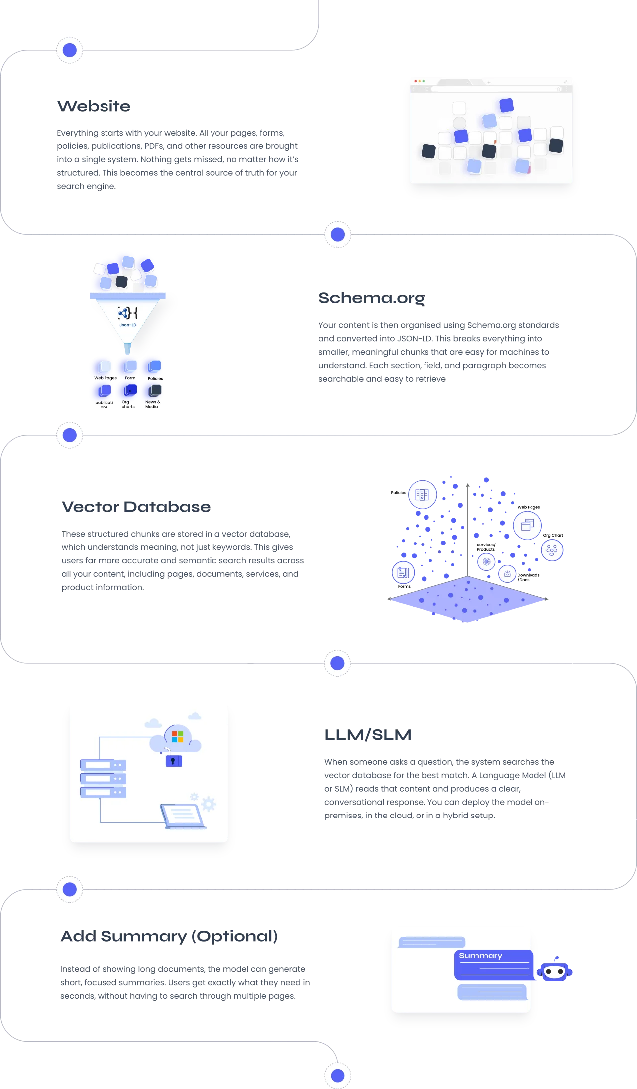 Enterprise search and agent platform