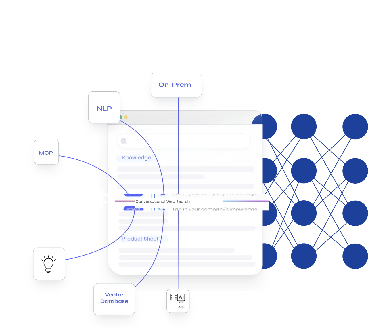Conversational Web Search