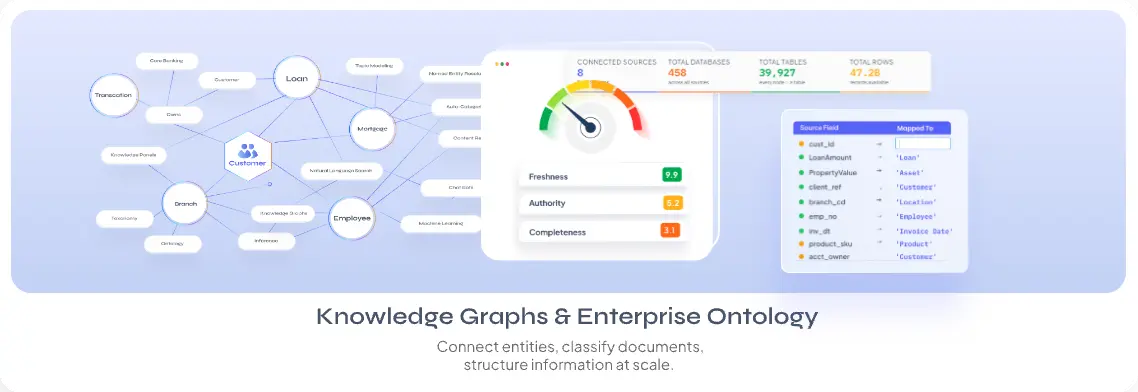 Knowledge Graphs & Enterprise Ontology