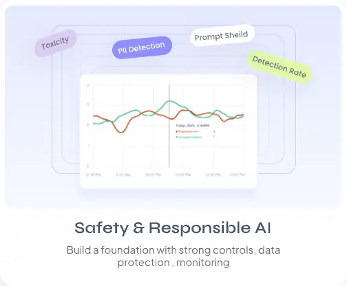 Safety & Responsible AI