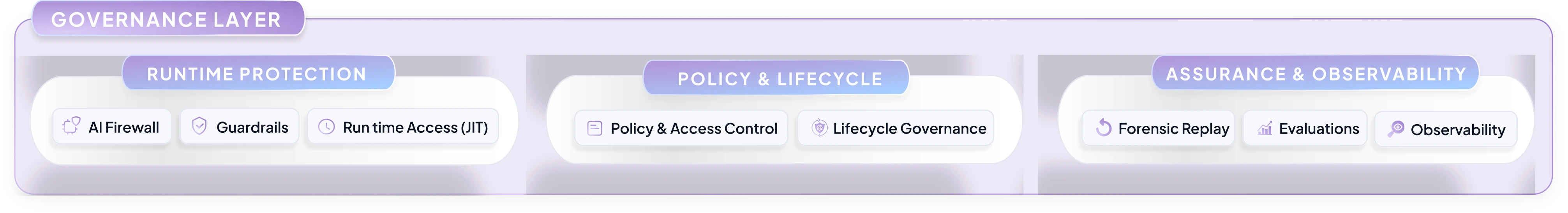 Governance Layer