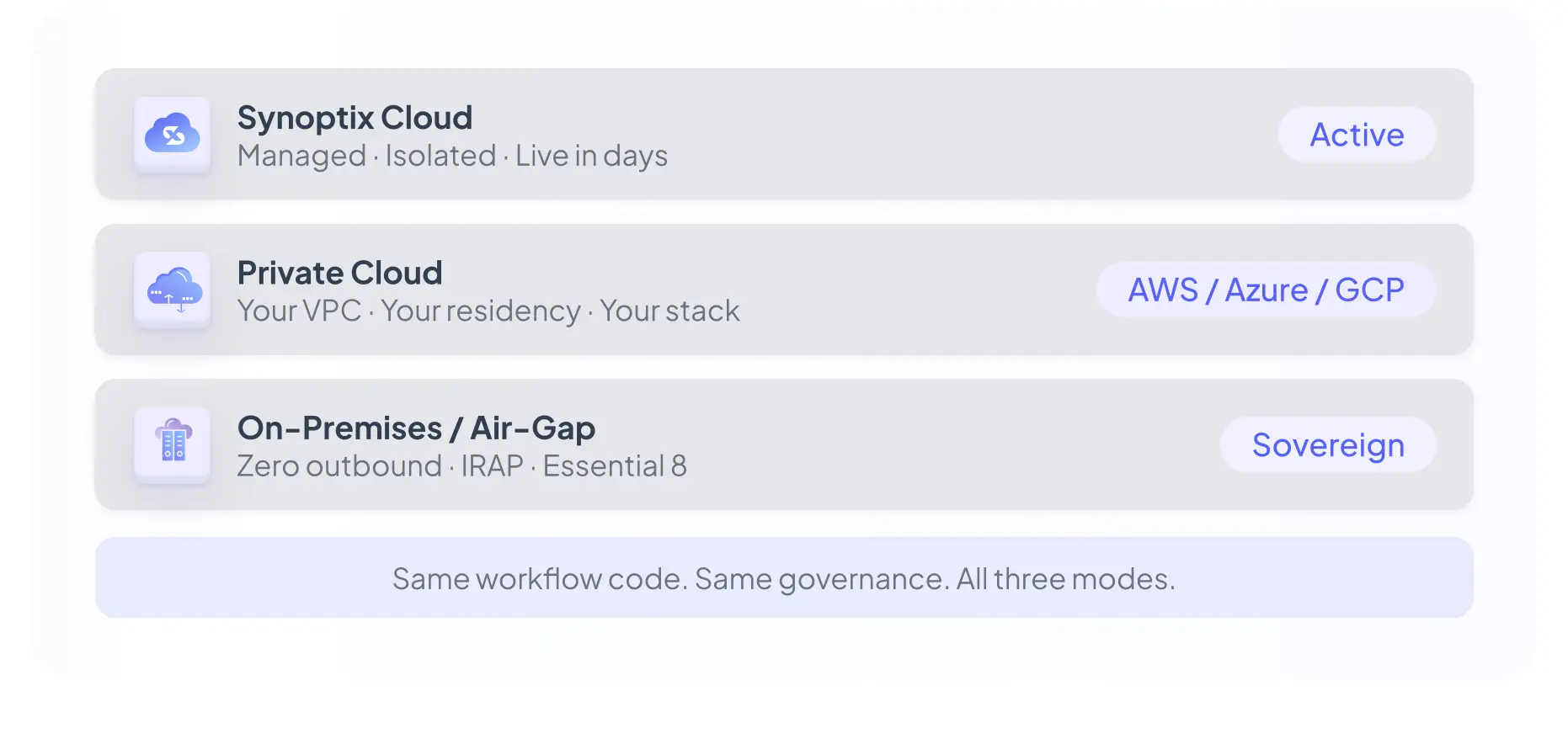 Deployment options preview