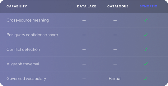 Capability Table