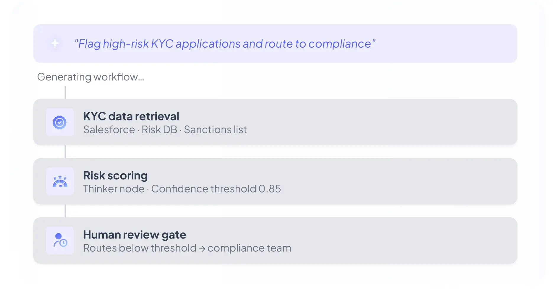 Natural language workflow builder preview