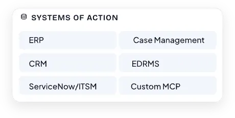 Systems of Action