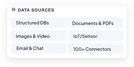 Data Sources