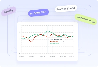 Enterprise AI security