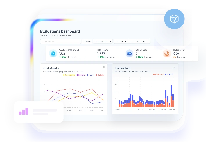 AI Performance monitoring - evaluations