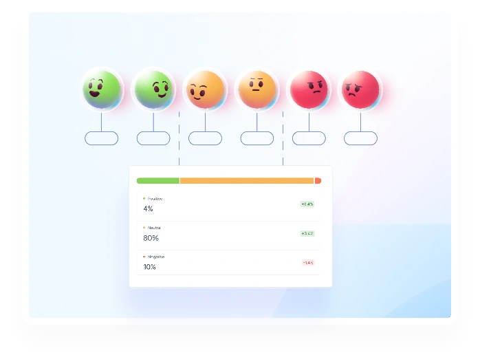 Sentimental Analysis