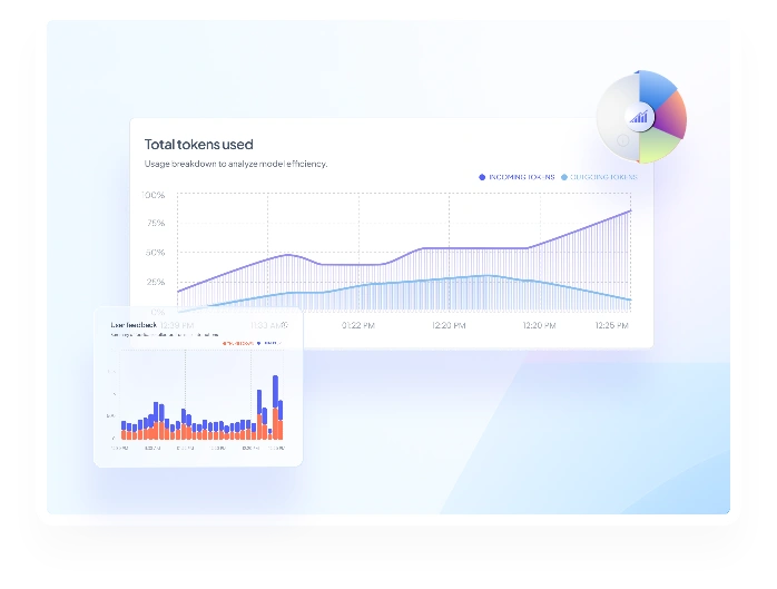 Cost and usage monitoring