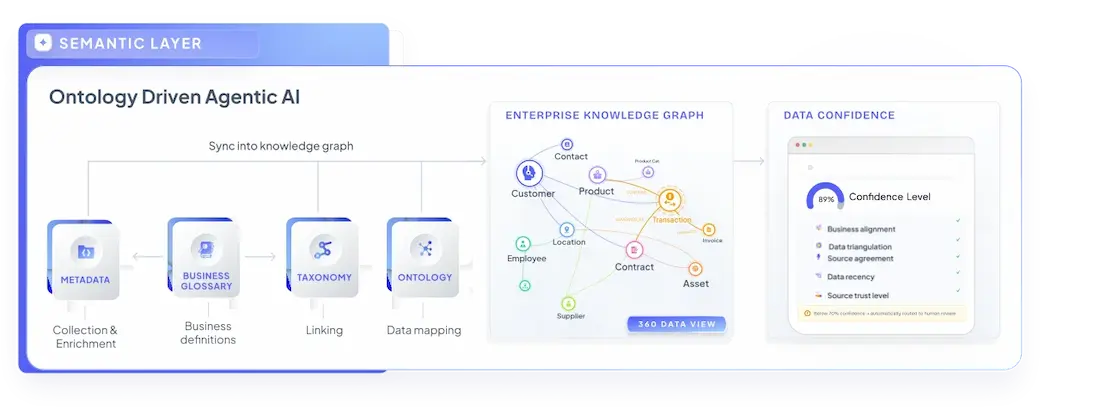 Semantic Layer