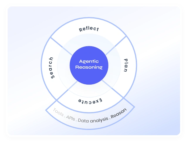 Context-aware reasoning agents in enterprise AI platform