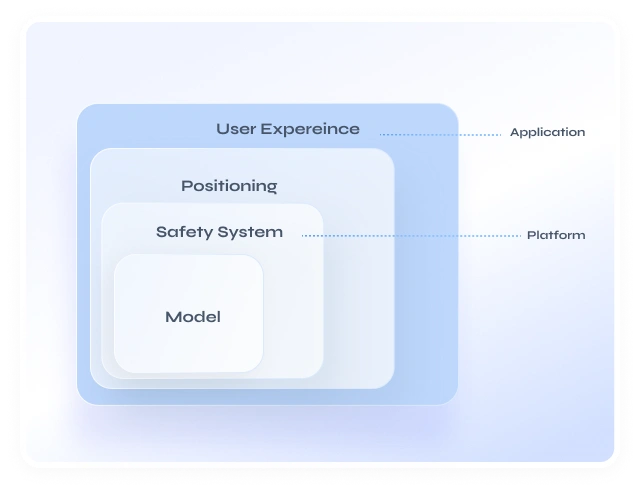 Prompt Injection & Indirect Attack