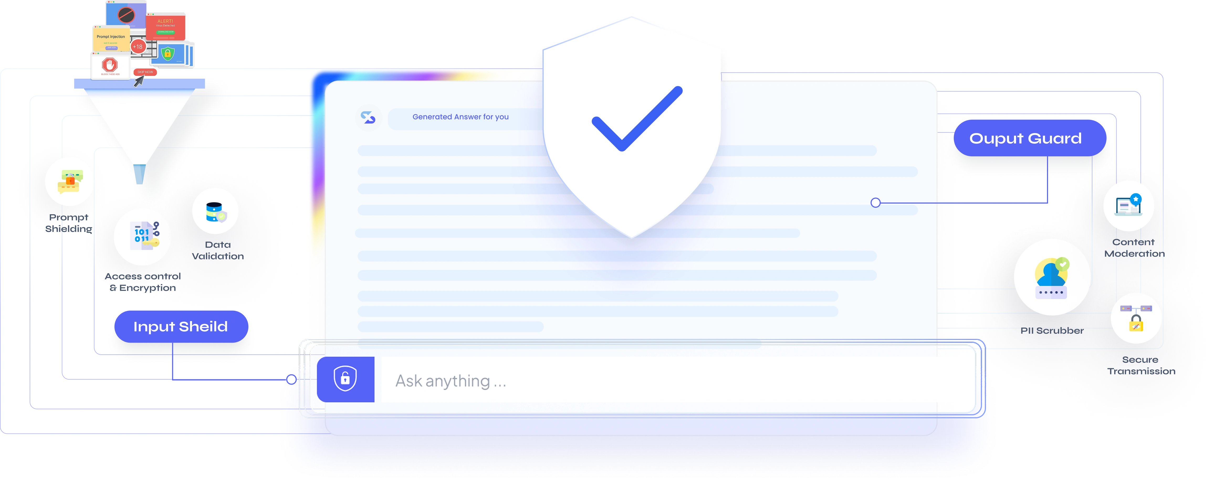 Built in AI security tool in enterprise ai platform